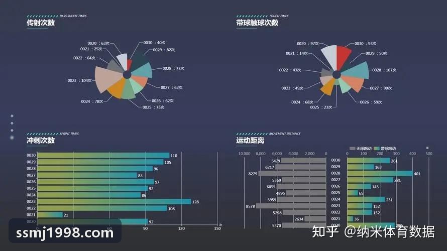 MK运动平台心肺摄氧量分析配图